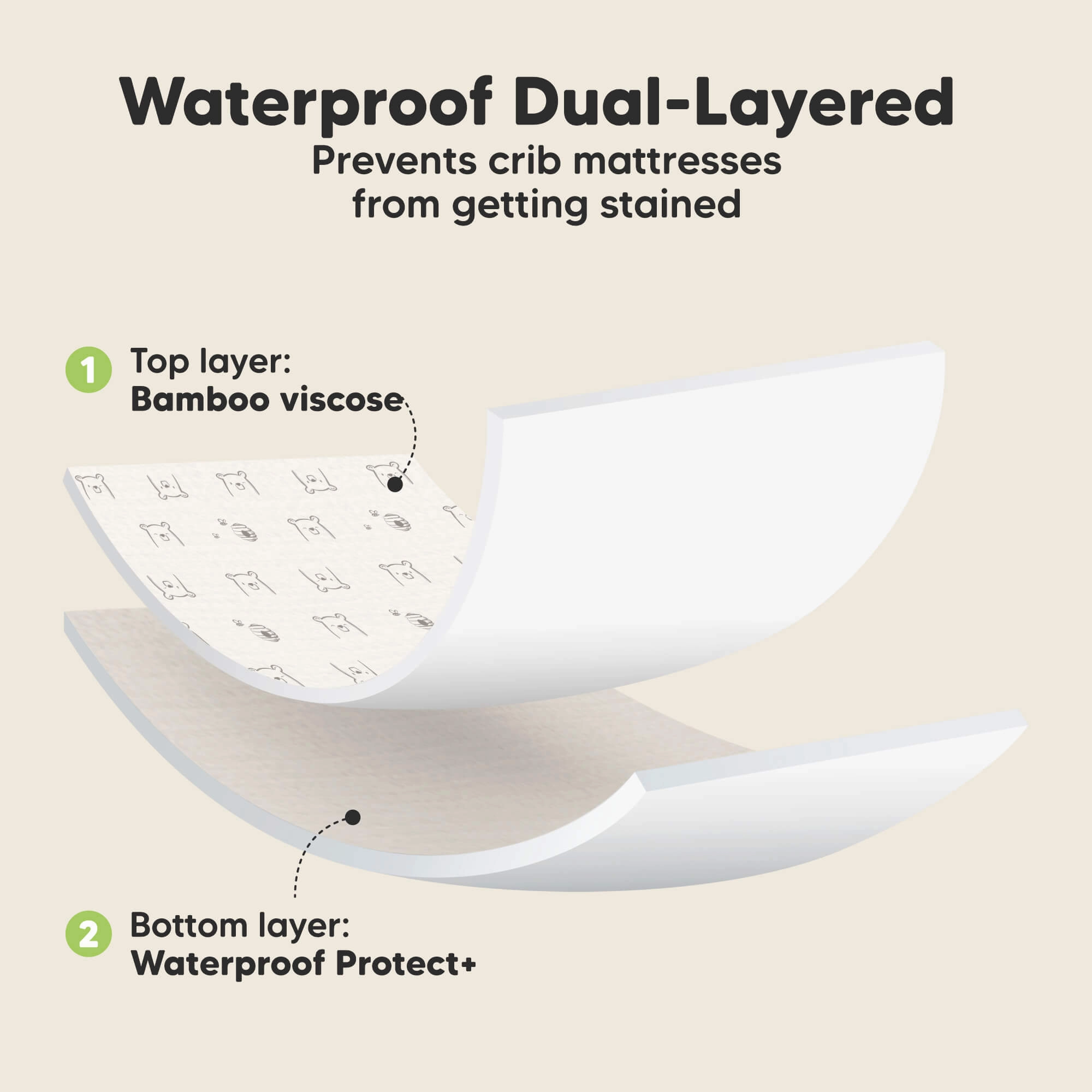 2-Pack Isla [Protect ] Waterproof Crib Sheets (Bumble Bear)