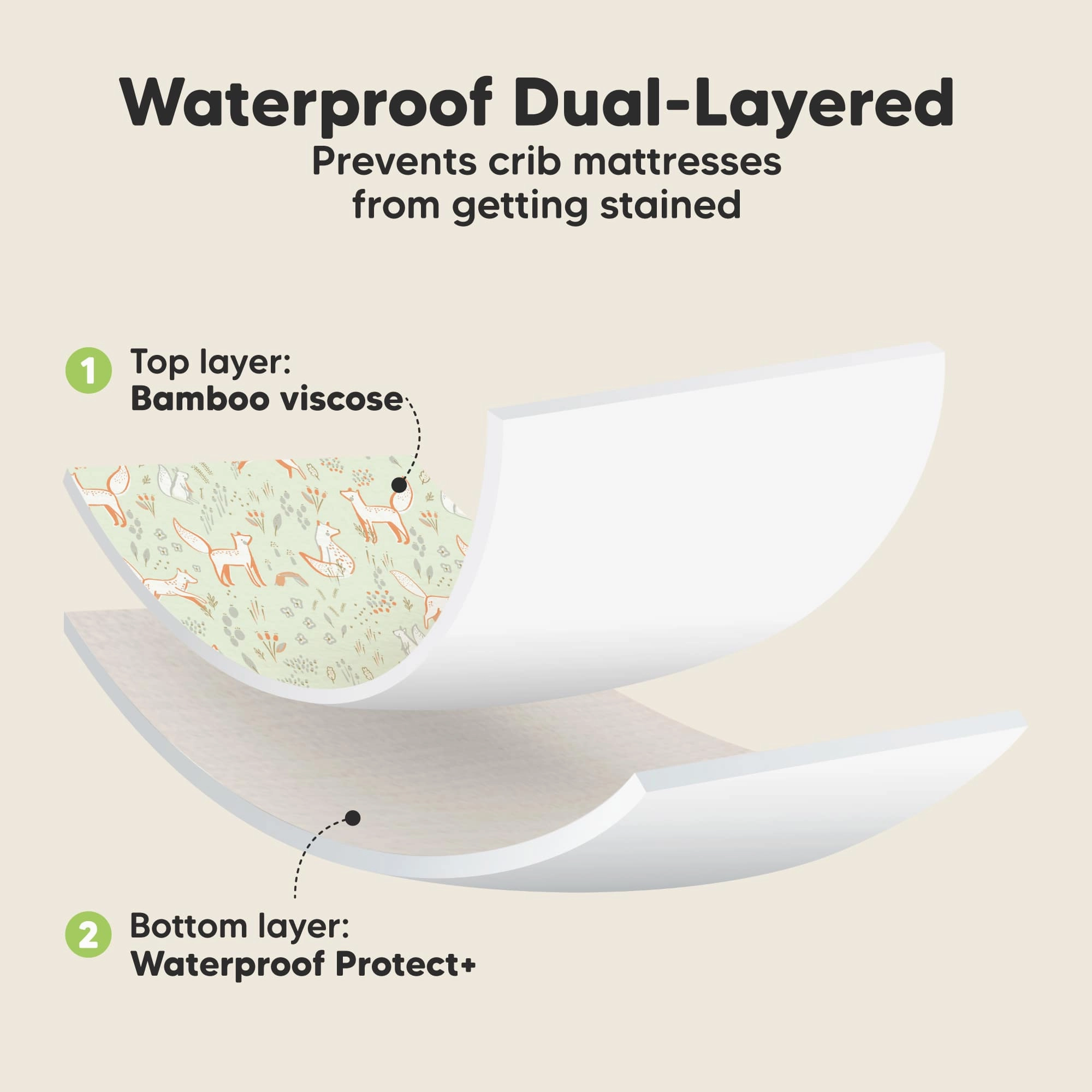 2-Pack Isla [Protect ] Waterproof Crib Sheets (Foxtrot)