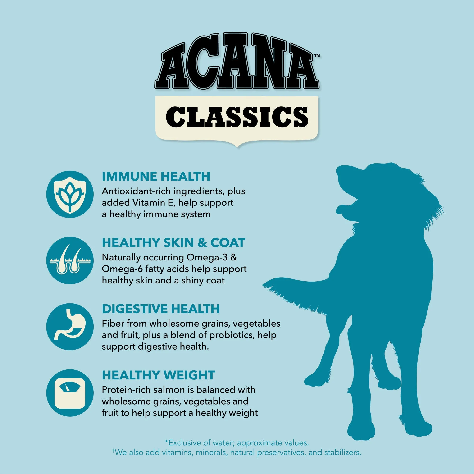 ACANA Classics Dry Dog Food Salmon & Barley Recipe 4lb