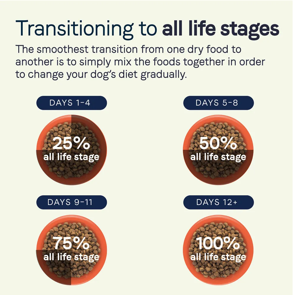 Canidae All Life Stages Chicken, Turkey, Lamb & Fish Meals Recipe Dry Dog Food