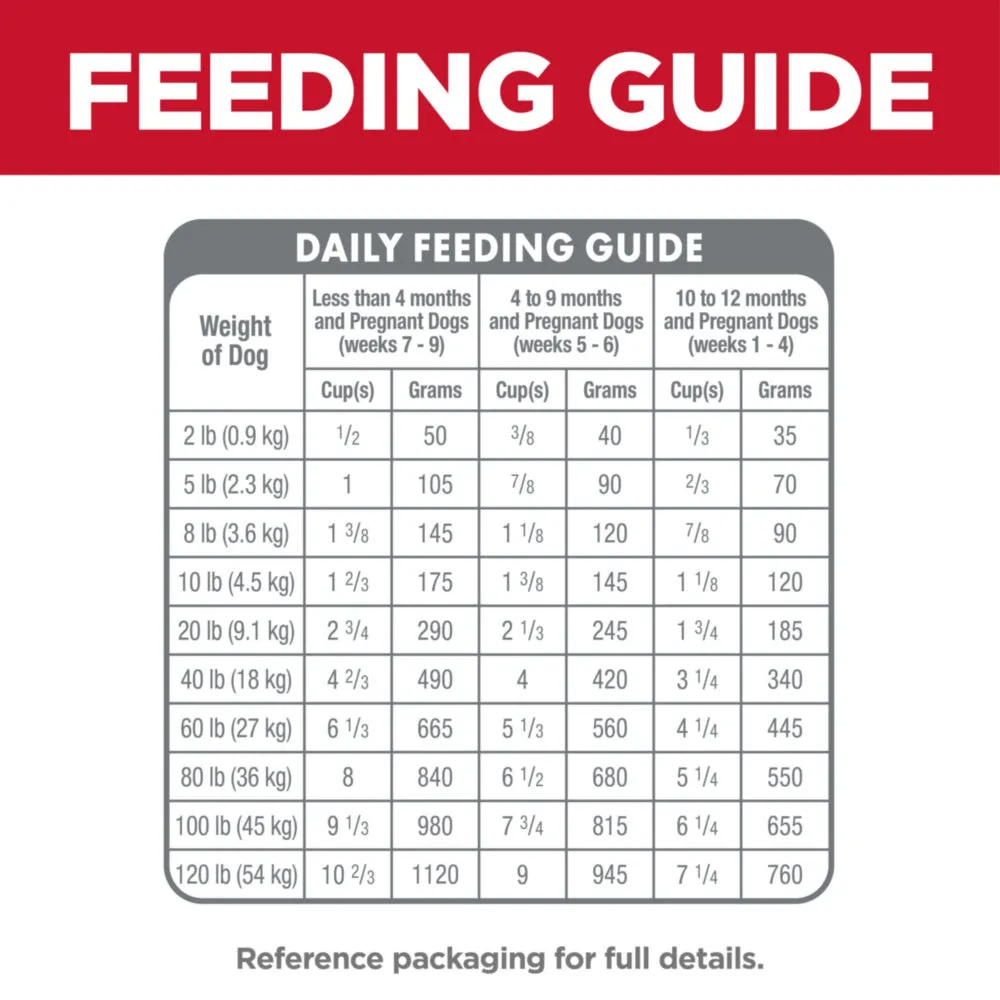 Hill's Science Diet Puppy Small Bites Chicken Meal & Barley Recipe Dry Dog Food