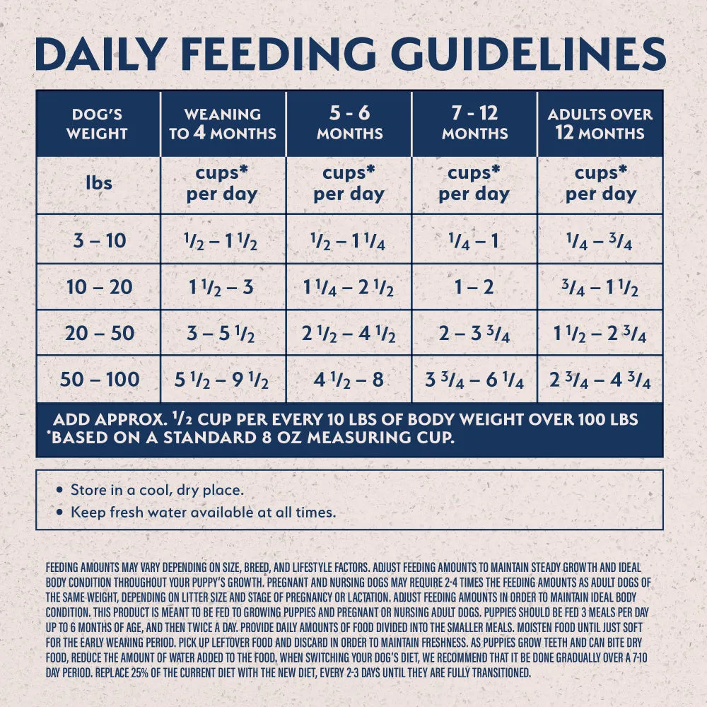 Natural Balance L.I.D. Limited Ingredient Diets Grain Free Potato and Duck Puppy Formula Dry Dog Food