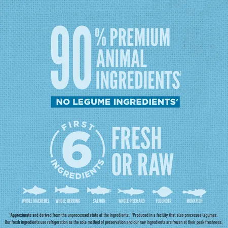 ORIJEN Amazing Grains Six Fish High Protein Dry Dog Food