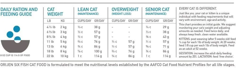 Orijen Grain Free Six Fish Dry Cat Food