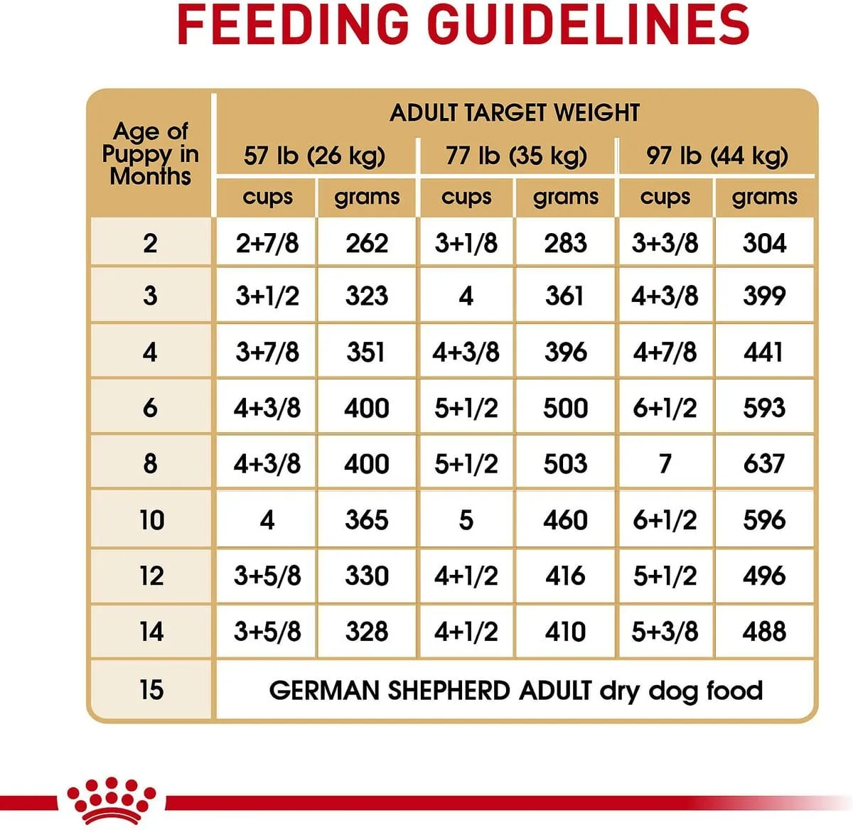 Royal Canin German Shepherd Puppy Dry Dog Food