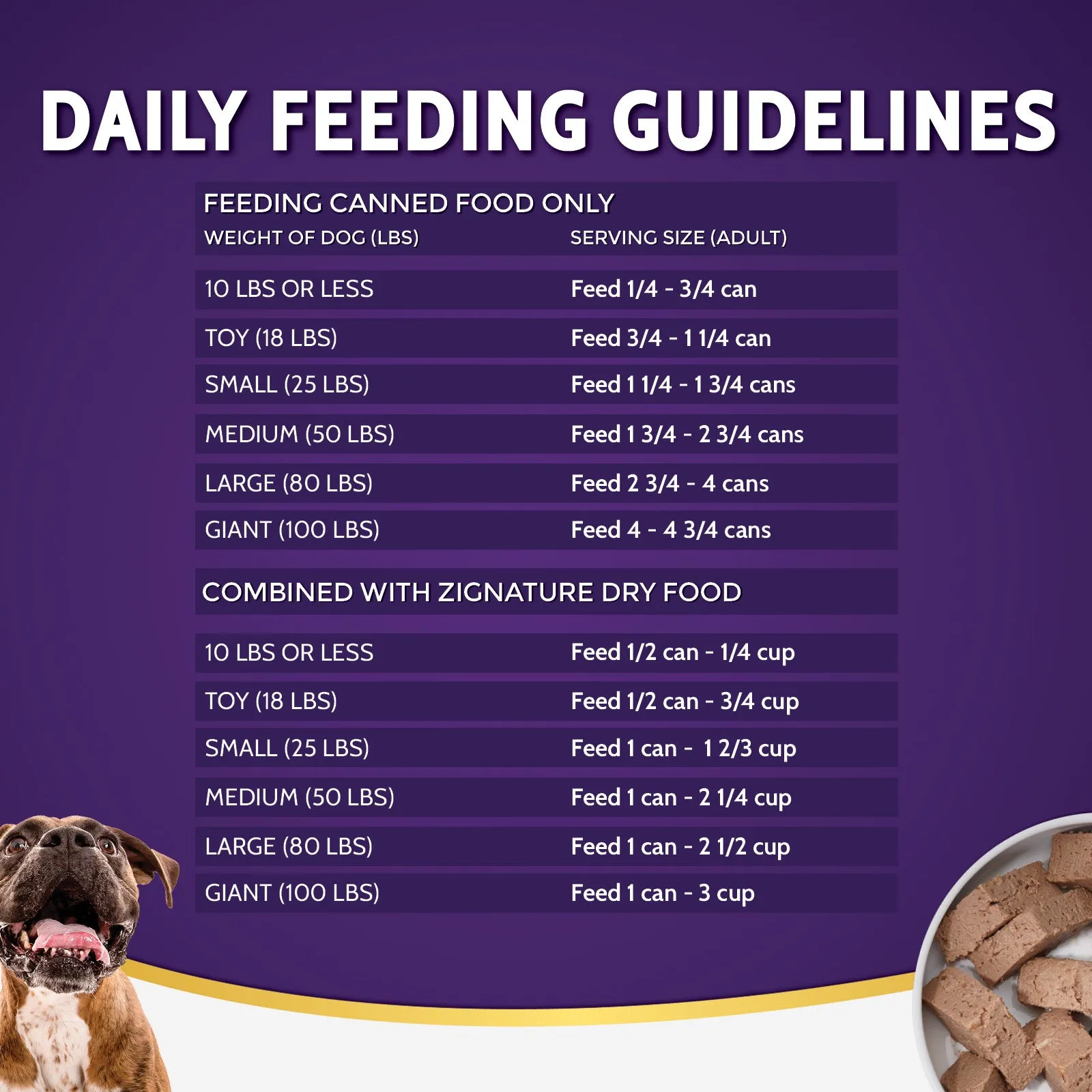 Zignature Kangaroo Canned Dog Food Formula