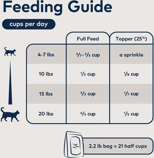ZIWI Peak Grain Free Air-Dried Free-Range Chicken Dry Cat Food